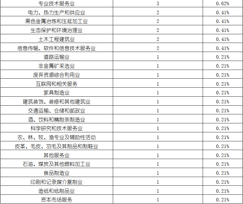 壹定发·(EDF)最新官方网站