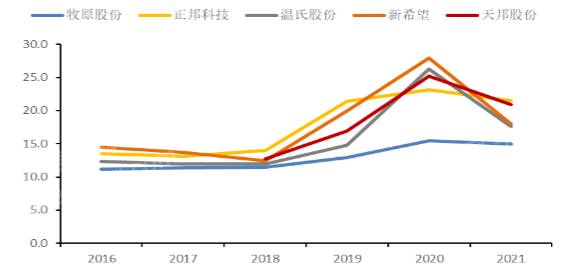 壹定发·(EDF)最新官方网站